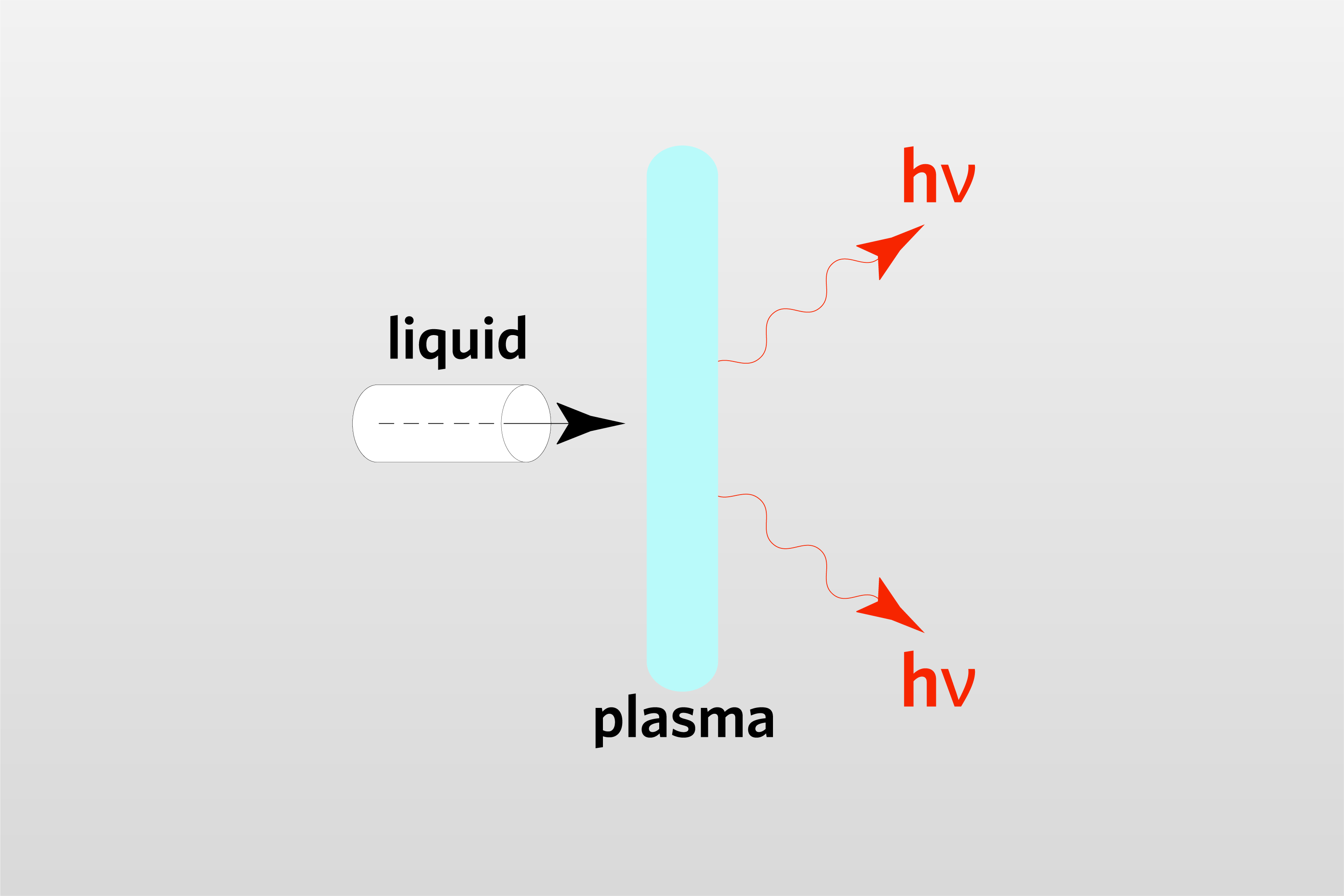 La spectrométrie d'émission optique à plasma à couplage inductif (ICP-OES)