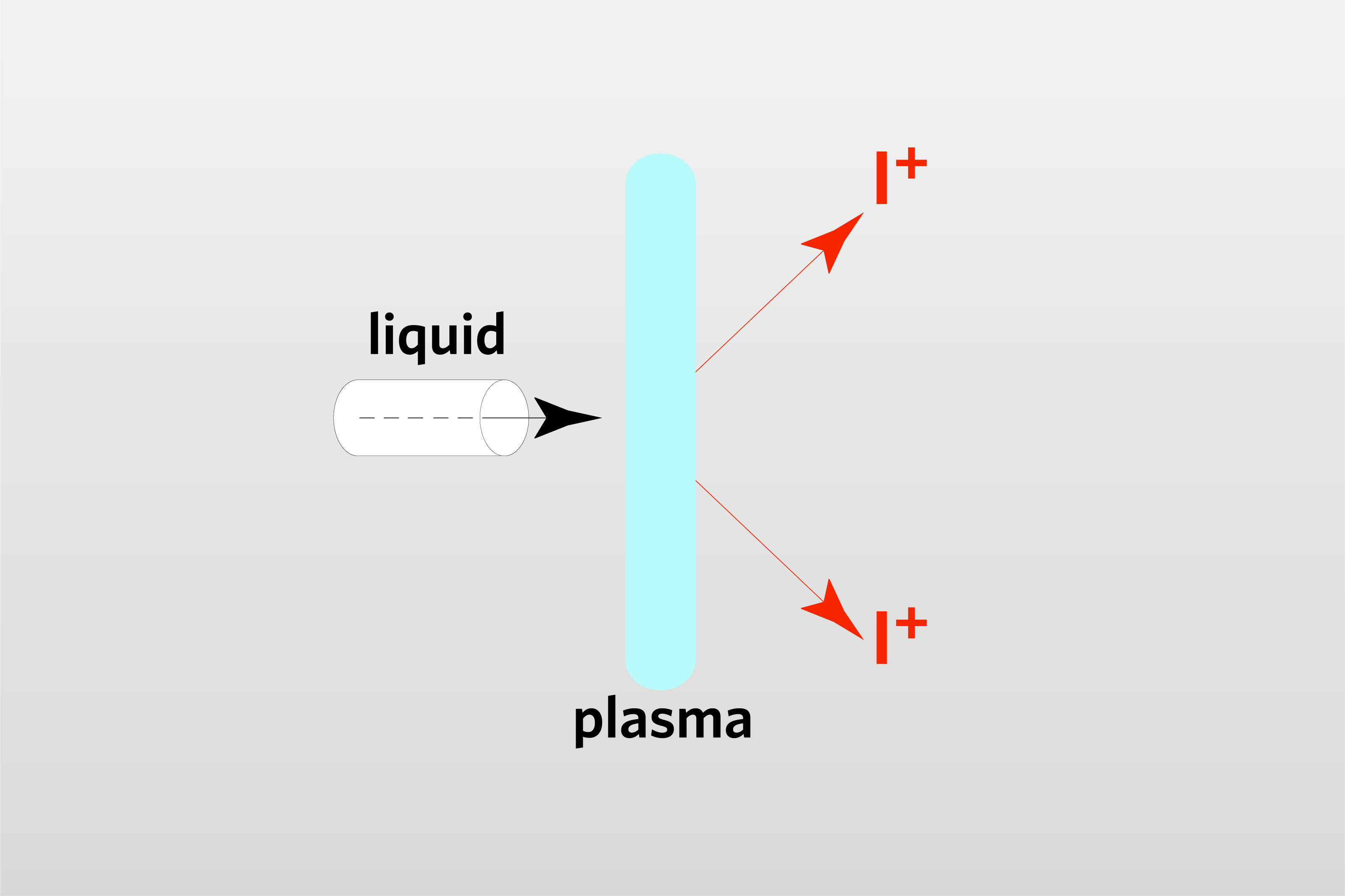 La spectrométrie de masse à plasma à couplage inductif